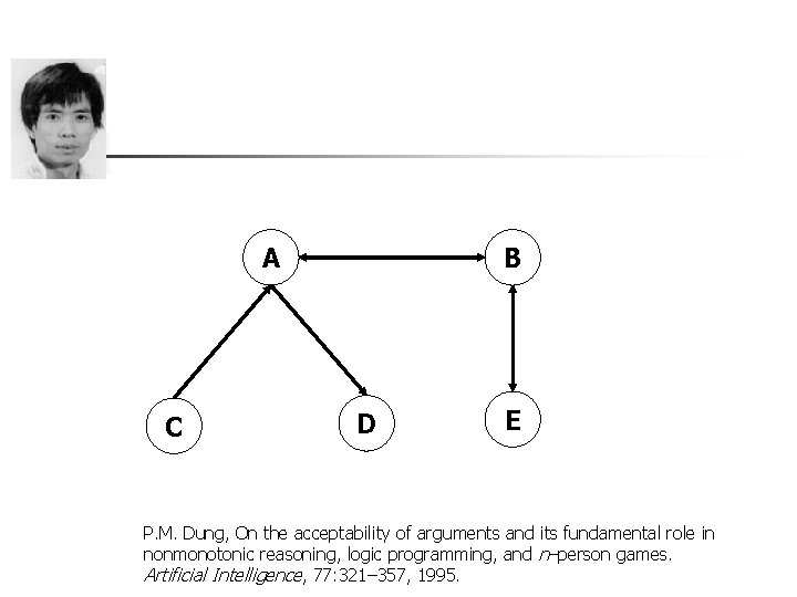 A C B D E P. M. Dung, On the acceptability of arguments and