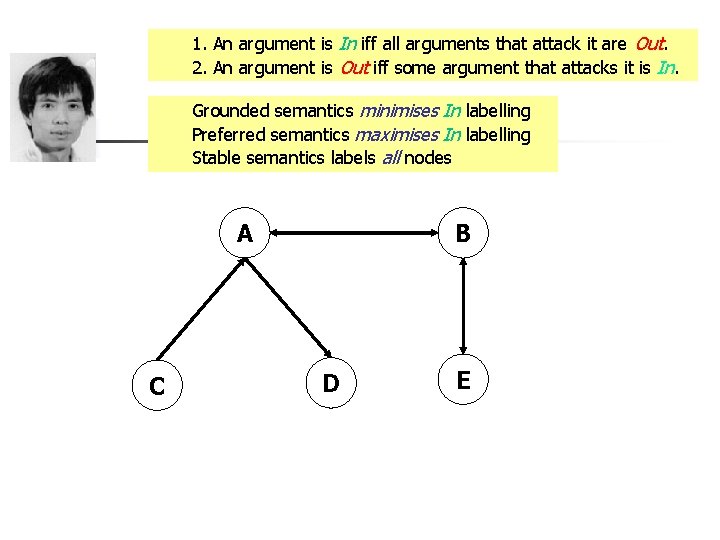 1. An argument is In iff all arguments that attack it are Out. 2.