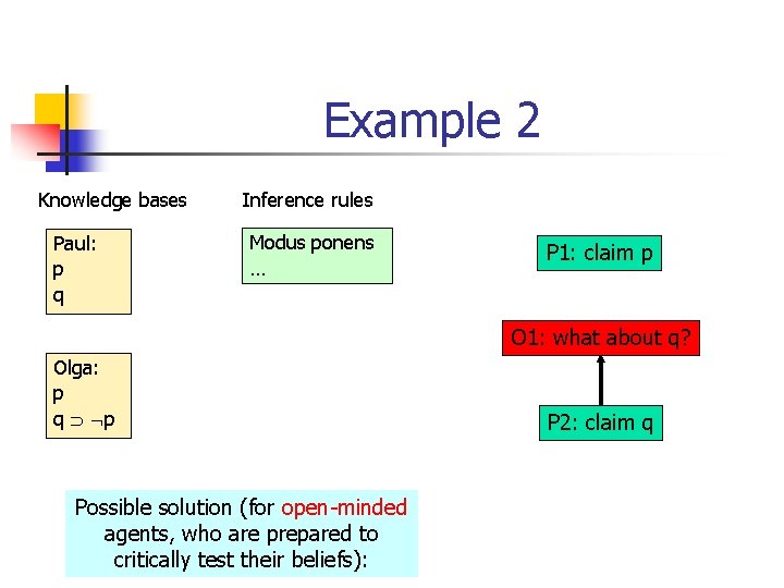 Example 2 Knowledge bases Paul: p q Inference rules Modus ponens … P 1: