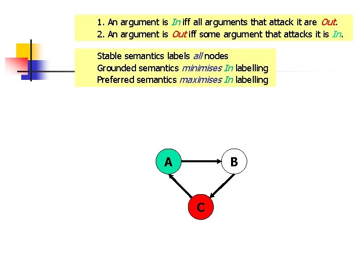 1. An argument is In iff all arguments that attack it are Out. 2.