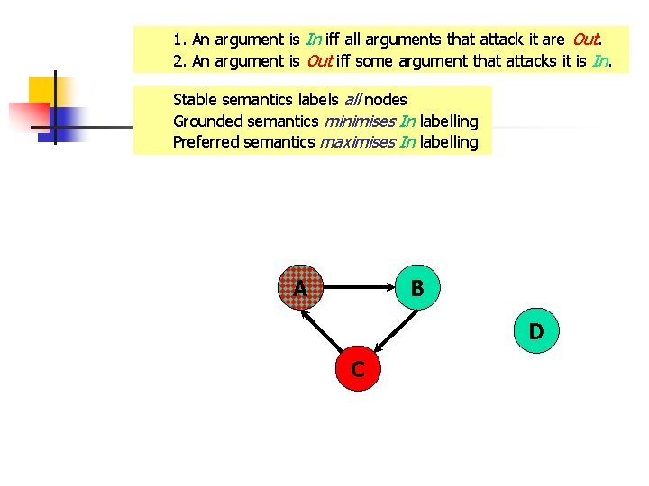 1. An argument is In iff all arguments that attack it are Out. 2.