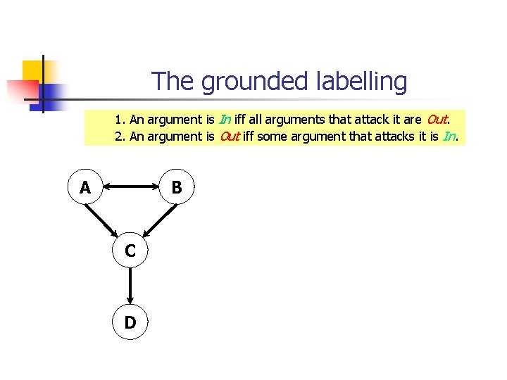 The grounded labelling 1. An argument is In iff all arguments that attack it