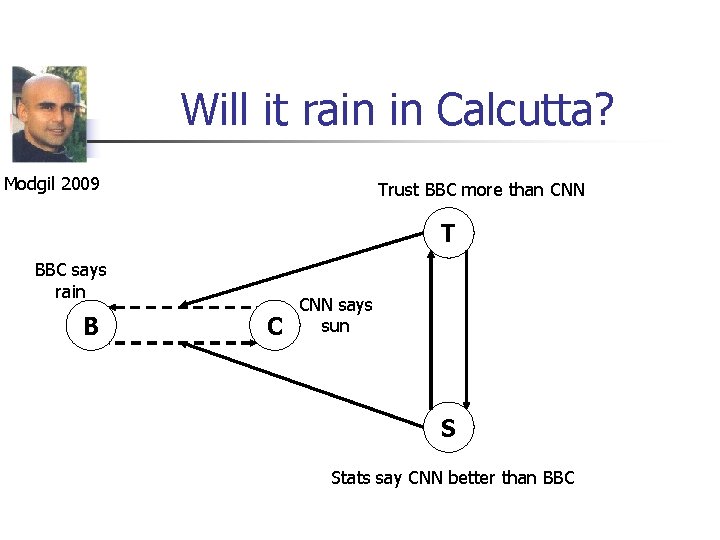 Will it rain in Calcutta? Modgil 2009 Trust BBC more than CNN T BBC