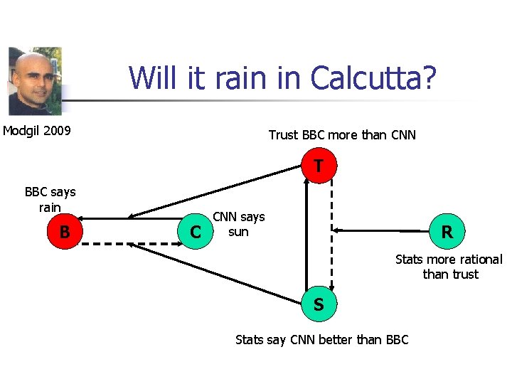 Will it rain in Calcutta? Modgil 2009 Trust BBC more than CNN T BBC