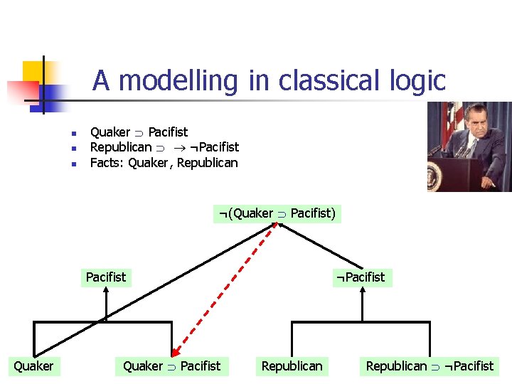 A modelling in classical logic n n n Quaker Pacifist Republican ¬Pacifist Facts: Quaker,