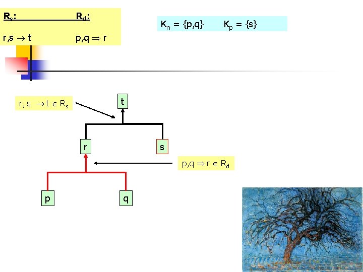 Rs : Rd : r, s t p, q r Kn = {p, q}