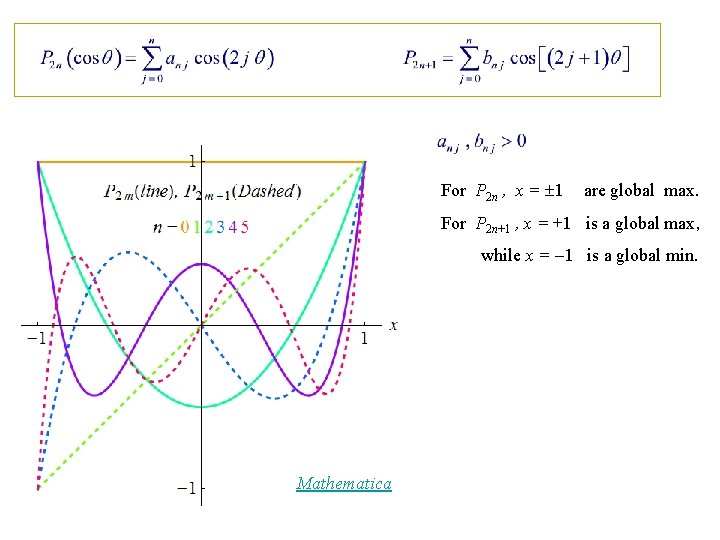 For P 2 n , x = 1 are global max. For P 2