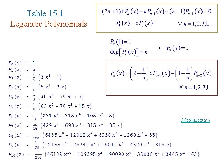 Table 15. 1. Legendre Polynomials Mathematica 