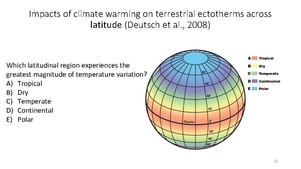 Impacts of climate warming on terrestrial ectotherms across latitude (Deutsch et al. , 2008)