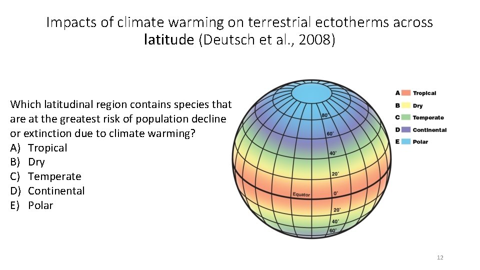 Impacts of climate warming on terrestrial ectotherms across latitude (Deutsch et al. , 2008)