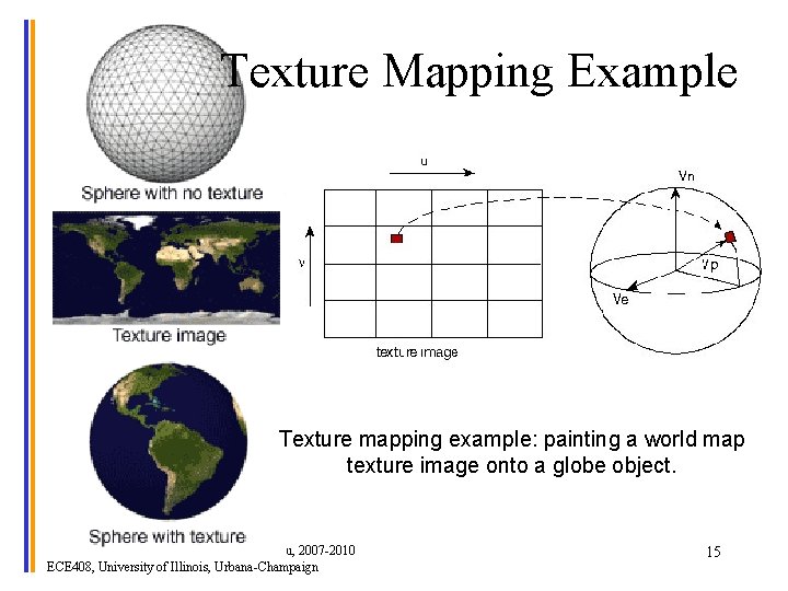 Texture Mapping Example Texture mapping example: painting a world map texture image onto a