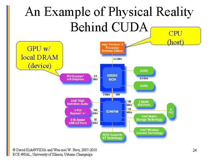An Example of Physical Reality Behind CUDA CPU GPU w/ local DRAM (device) ©