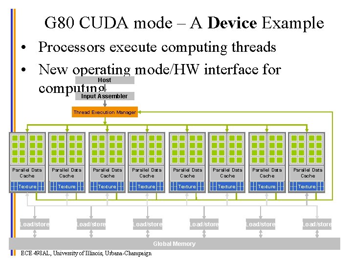 G 80 CUDA mode – A Device Example • Processors execute computing threads •