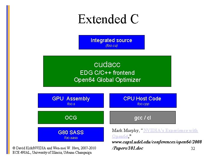 Extended C Integrated source (foo. cu) cudacc EDG C/C++ frontend Open 64 Global Optimizer
