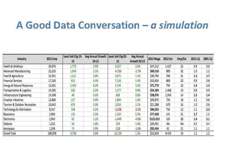 A Good Data Conversation – a simulation 