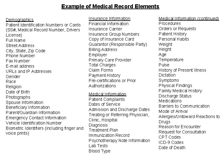 Example of Medical Record Elements Demographics Patient Identification Numbers or Cards (SS#, Medical Record