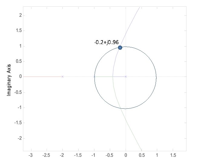 -0. 2+j 0. 96 -0. 2+j 0. 96