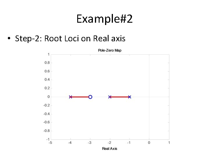 Example#2 • Step-2: Root Loci on Real axis Example#2 • Step-2: Root Loci on Real axis