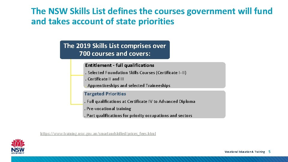 The NSW Skills List defines the courses government will fund and takes account of