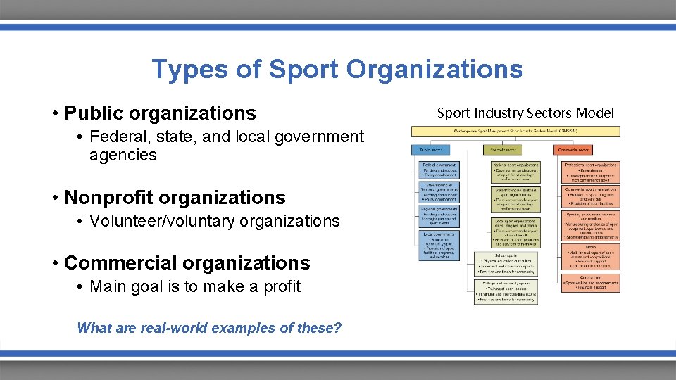 Types of Sport Organizations • Public organizations • Federal, state, and local government agencies