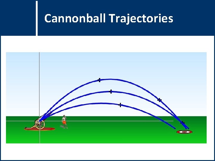 Question Cannonball Title Trajectories 