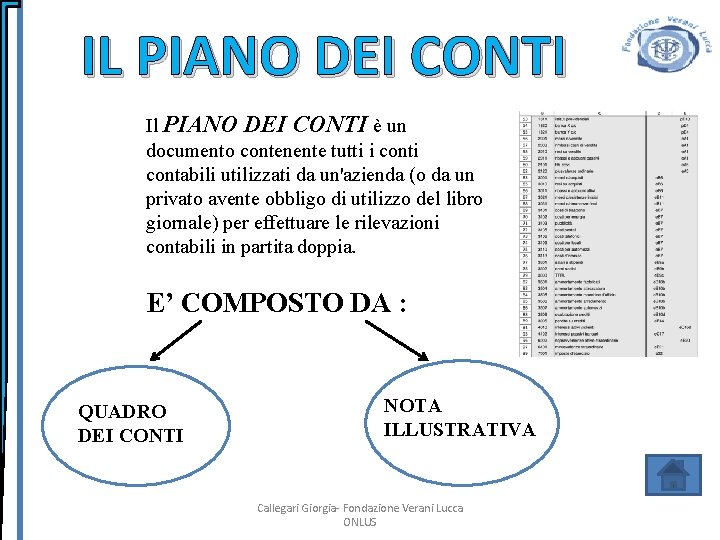 IL PIANO DEI CONTI Il PIANO DEI CONTI è un documento contenente tutti i