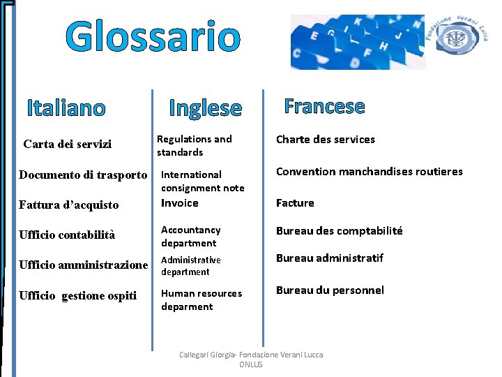 Glossario Italiano Carta dei servizi Inglese Regulations and standards Francese Charte des services Documento