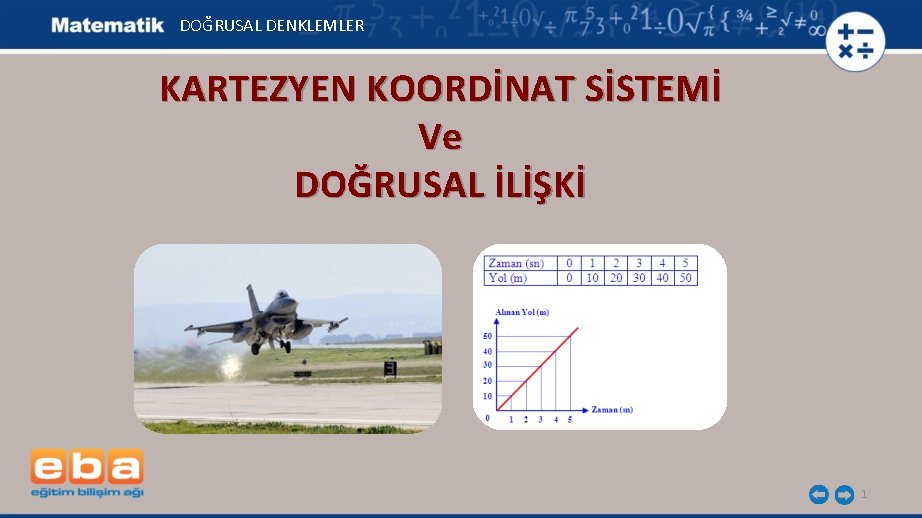 DOĞRUSAL DENKLEMLER KARTEZYEN KOORDİNAT SİSTEMİ Ve DOĞRUSAL İLİŞKİ 1 