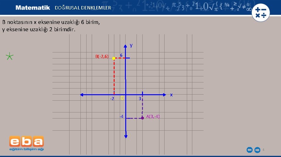 DOĞRUSAL DENKLEMLER B noktasının x eksenine uzaklığı 6 birim, y eksenine uzaklığı 2 birimdir.