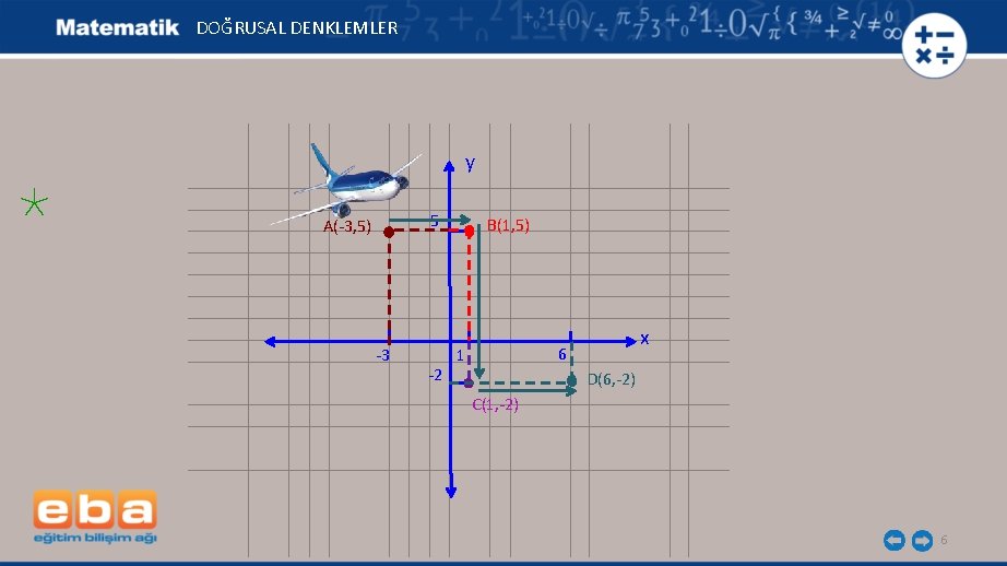 DOĞRUSAL DENKLEMLER y 5 A(-3, 5) -3 -2 B(1, 5) x 6 1 D(6,