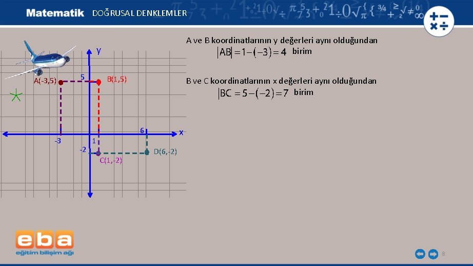 DOĞRUSAL DENKLEMLER A ve B koordinatlarının y değerleri aynı olduğundan birim y A(-3, 5)