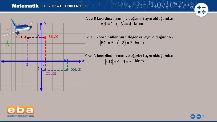 DOĞRUSAL DENKLEMLER A ve B koordinatlarının y değerleri aynı olduğundan birim y A(-3, 5)