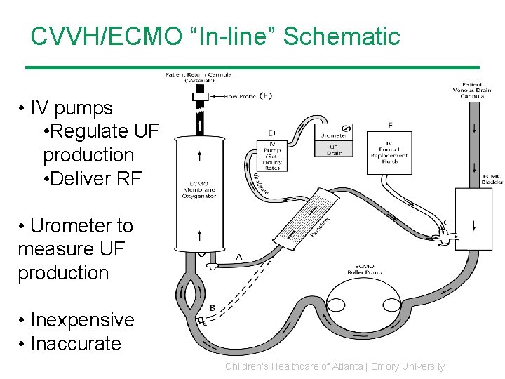 CVVH/ECMO “In-line” Schematic • IV pumps • Regulate UF production • Deliver RF • CVVH/ECMO “In-line” Schematic • IV pumps • Regulate UF production • Deliver RF •