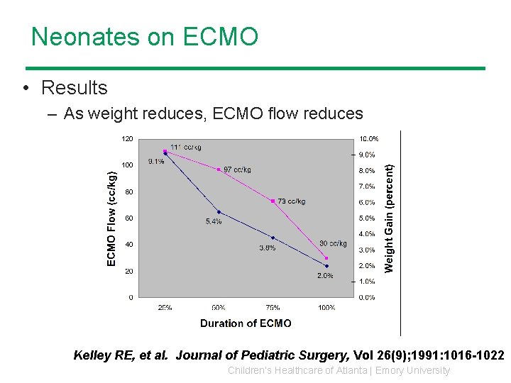 Neonates on ECMO • Results – As weight reduces, ECMO flow reduces Kelley RE, Neonates on ECMO • Results – As weight reduces, ECMO flow reduces Kelley RE,