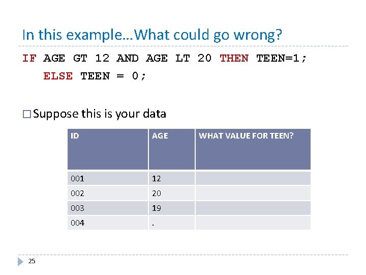 In this example…What could go wrong? IF AGE GT 12 AND AGE LT 20