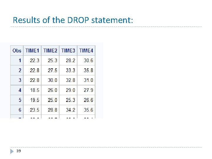 Results of the DROP statement: 39 