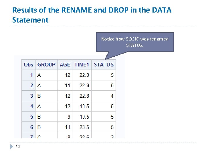 Results of the RENAME and DROP in the DATA Statement Notice how SOCIO was