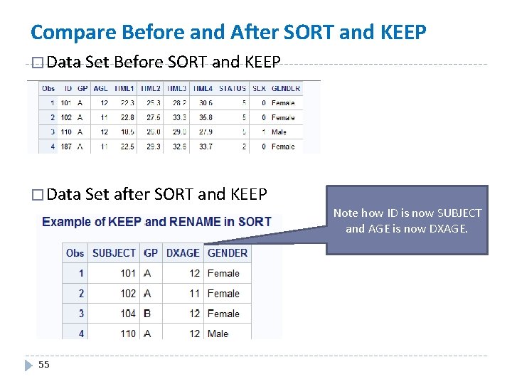 Compare Before and After SORT and KEEP � Data Set Before SORT and KEEP