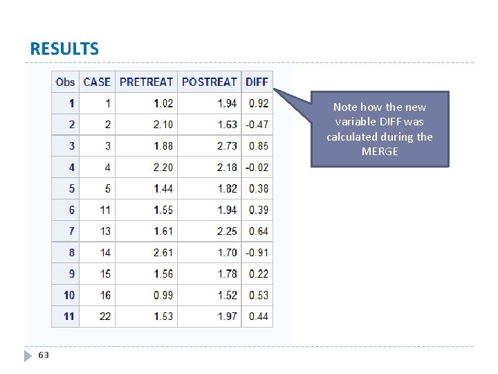 RESULTS Note how the new variable DIFF was calculated during the MERGE 63 