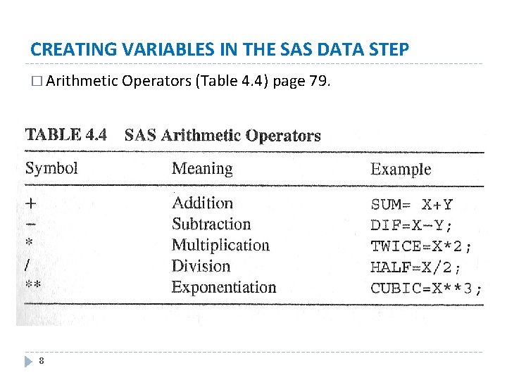 CREATING VARIABLES IN THE SAS DATA STEP � Arithmetic Operators (Table 4. 4) page