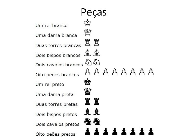 Peças Peças