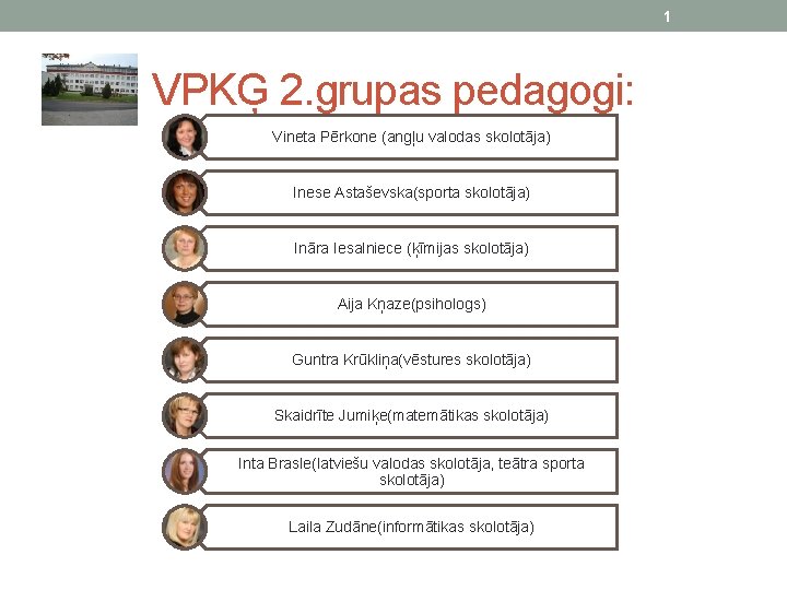 1 VPKĢ 2. grupas pedagogi: Vineta Pērkone (angļu valodas skolotāja) Inese Astaševska(sporta skolotāja) Ināra