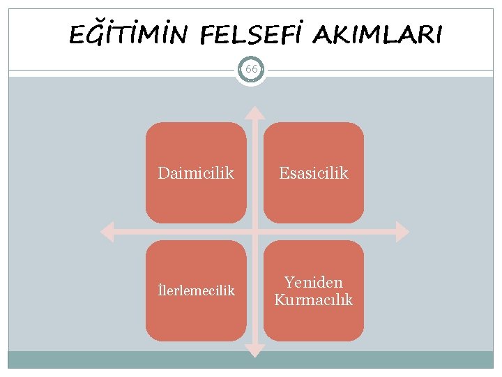 EĞİTİMİN FELSEFİ AKIMLARI 66 Daimicilik Esasicilik İlerlemecilik Yeniden Kurmacılık 