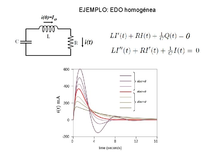 EJEMPLO: EDO homogénea 