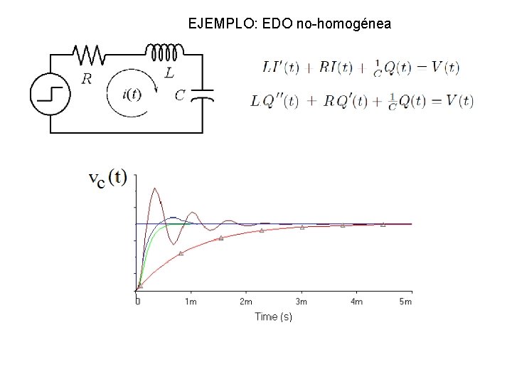 EJEMPLO: EDO no-homogénea 