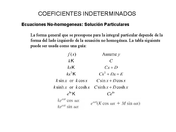 COEFICIENTES INDETERMINADOS Ecuaciones No-homogeneas: Solución Particulares La forma general que se presupone para la