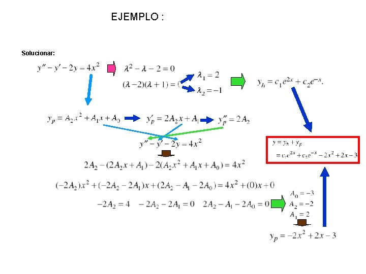 EJEMPLO : Solucionar: 