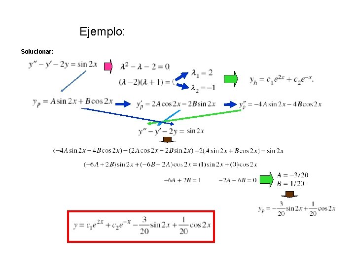 Ejemplo: Solucionar: 