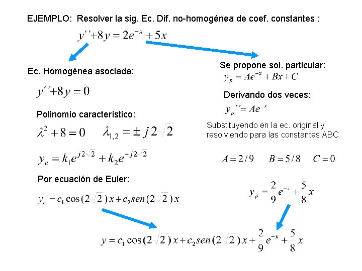 EJEMPLO: Resolver la sig. Ec. Dif. no-homogénea de coef. constantes : Ec. Homogénea asociada: