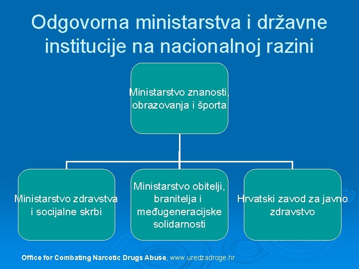 Odgovorna ministarstva i državne institucije na nacionalnoj razini Ministarstvo znanosti, obrazovanja i športa Ministarstvo